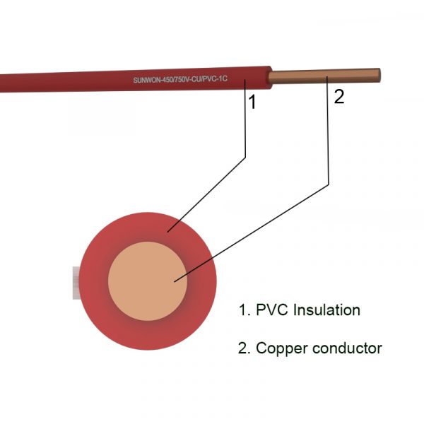 1-hard core wire SUNWON-450/750V-CU/PVC-1C structure