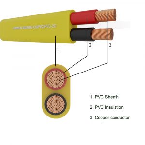 2-soft cores wire SUNWON-300/500V-CU/PVC/PVC structure