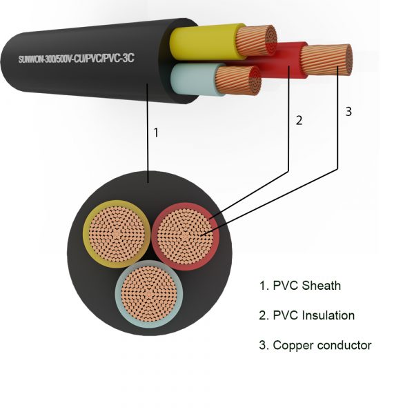 3-soft cores wire SUNWON-300/500V-CU/PVC/PVC structure