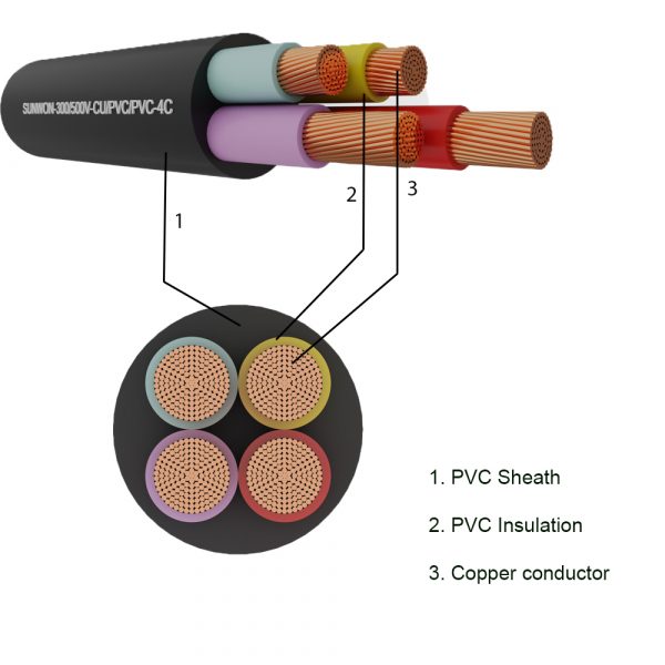 4-Soft Cores Wire SUNWON-300/500V-CU/PVC/PVC structure