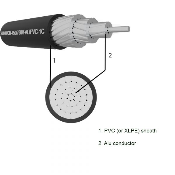 1-Core Muyller Aluminum Cable SUNWON-0.6/1kV-AL/XLPE/PVC/ATA/PVC-1C structure