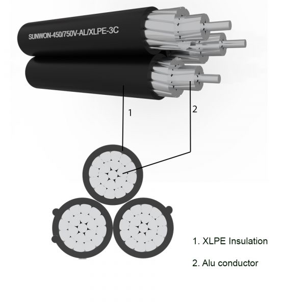 3 core twisted aluminum cable SUNWON-0.6/1kV-AL/XLPE-3C structure