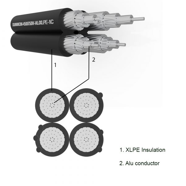 4-core twisted aluminum cable SUNWON-0.6/1kV-AL/XLPE-4C structure