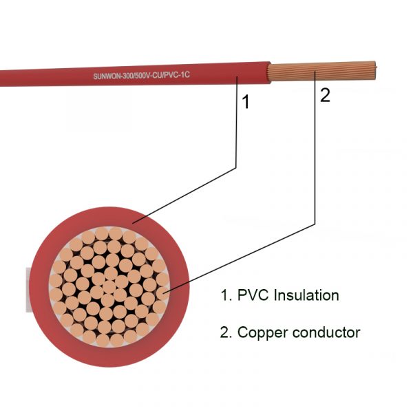 1-core soft power wire SUNWON-300/500V-CU/PVC structure