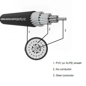 Steel aluminum cable SUNWON-0.6/1kV-AS/PVC or XLPE structure