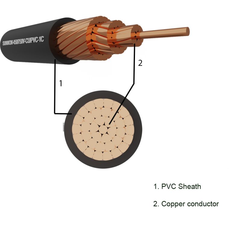 1-core copper cable SUNWON-450/750V-CV 1x