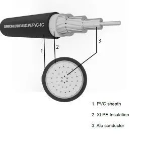 1-core sheathed aluminum cable SUNWON-0.6/1kV-AL/XLPE/PVC structure