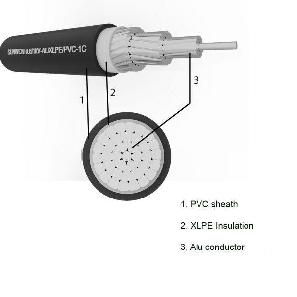 1-core sheathed aluminum cable SUNWON-0.6/1kV-AL/XLPE/PVC structure
