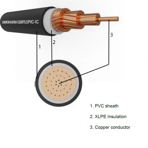 1-core sheathed copper cable SUNWON-0.6/1kV-CU/XLPE/PVC structure