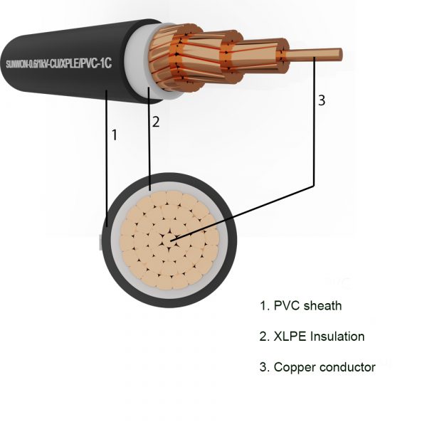 1-core sheathed copper cable SUNWON-0.6/1kV-CU/XLPE/PVC structure