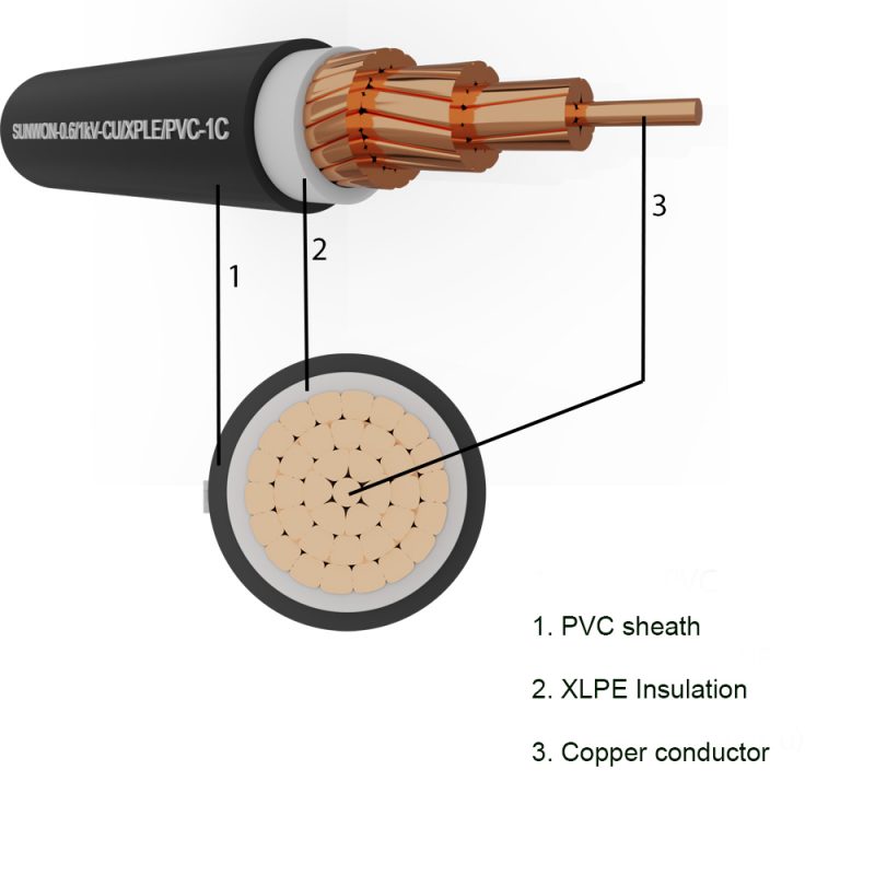 1-core Copper Cable Sunwon-0.6 1kv-cxv 1x