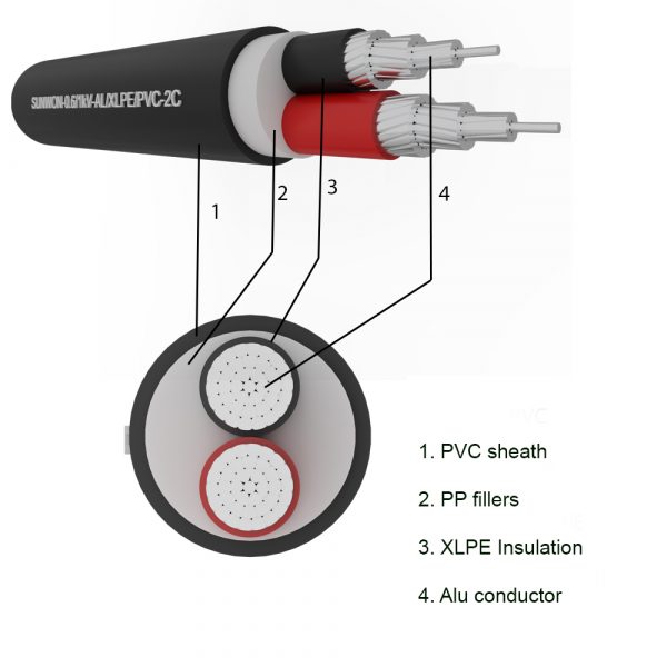 2-cores sheathed aluminum cable SUNWON-0.6/1kV-AL/XLPE/PVC structure