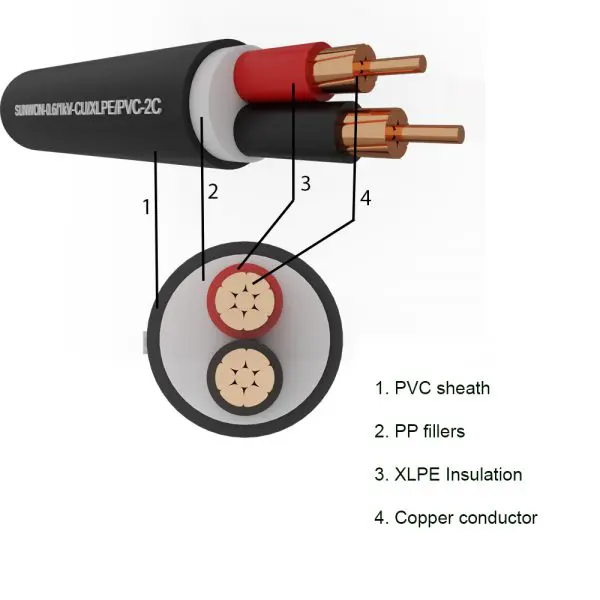 2-cores sheathed copper cable SUNWON-0.6/1kV-CU/XLPE/PVC-2C structure