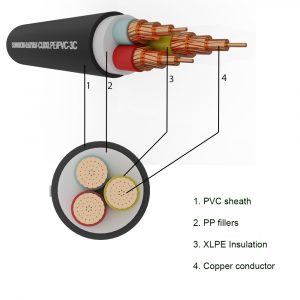 3-cores sheathed copper cable SUNWON-0.6/1kV-CU/XLPE/PVC-3C structure