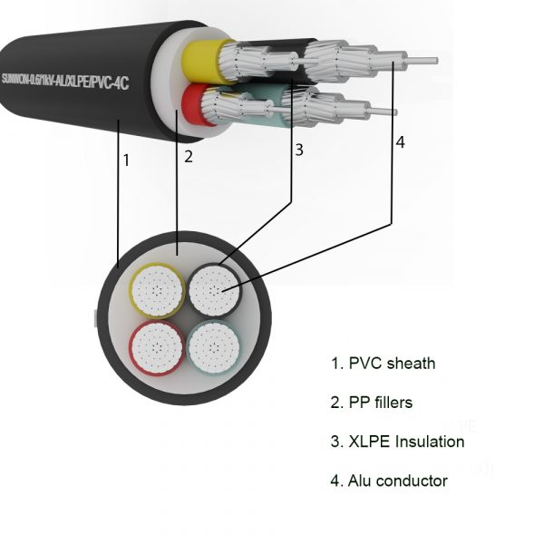 4-cores sheathed aluminum cable SUNWON-0.6/1kV-AL/XLPE/PVC-4x structure