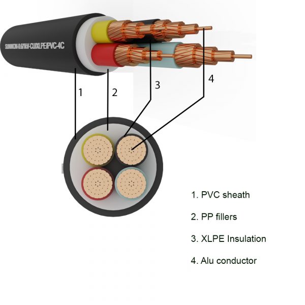 4-cores sheathed copper cable SUNWON-0.6/1kV-CU/XLPE/PVC-4C structure