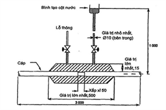 Hình F.1 – Sơ đồ bố trí thiết bị thử nghiệm thấm nước