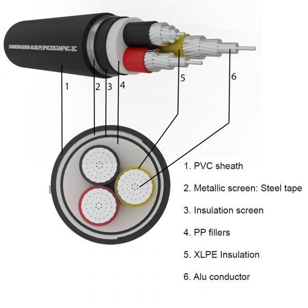 3-cores underground aluminum cable SUNWON-0.6/1kV-AL/XLPE/PVC/DSTA/PVC-3C structure