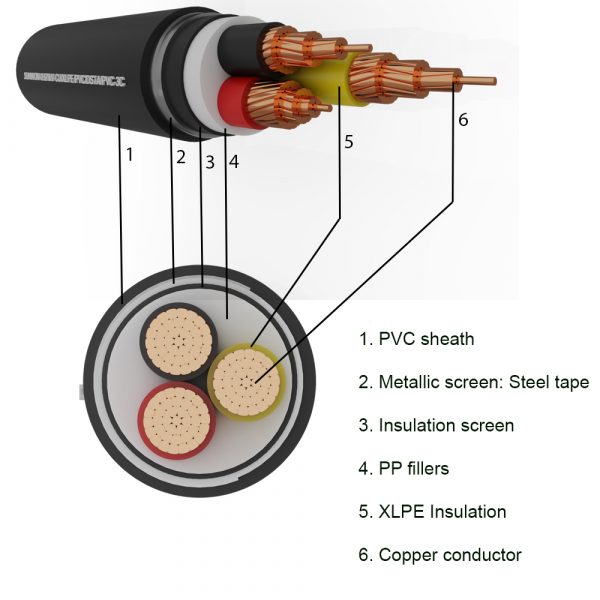 3-cores underground copper cable SUNWON-0.6/1kV-CU/XLPE/PVC/DSTA/PVC-3C structure