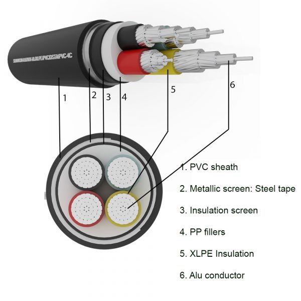 4-cores underground aluminum cable SUNWON-0.6/1kV-AL/XLPE/PVC/DSTA/PVC-4C structure
