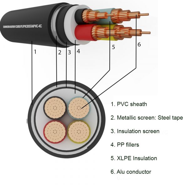 4-cores underground copper cable SUNWON-0.6/1kV-CU/XLPE/PVC/DSTA/PVC-4C structure