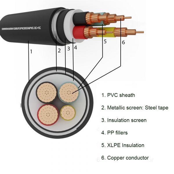 4-cores underground copper cable SUNWON-0.6/1kV-CU/XLPE/PVC/DSTA/PVC-3x+1x structure