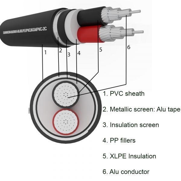 2-cores Muyler aluminum cable SUNWON-0.6/1kV-AL/XLPE/PVC/ATA/PVC-2C structure