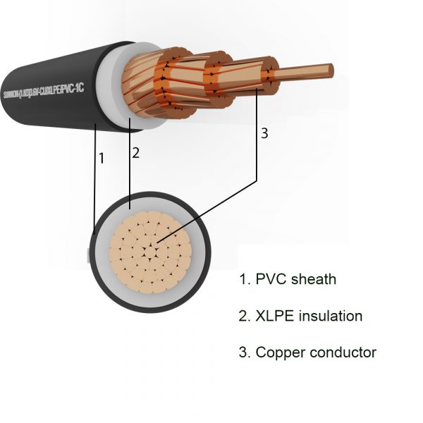 1-core sheathed copper cable SUNWON- 1.8/3 (3.6) kV-CU/XLPE/PVC structure