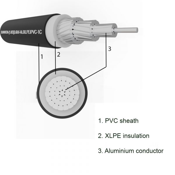 1-core sheathed aluminum cable SUNWON-1.8/3 (3.6)kV-AL/XLPE/PVC structure