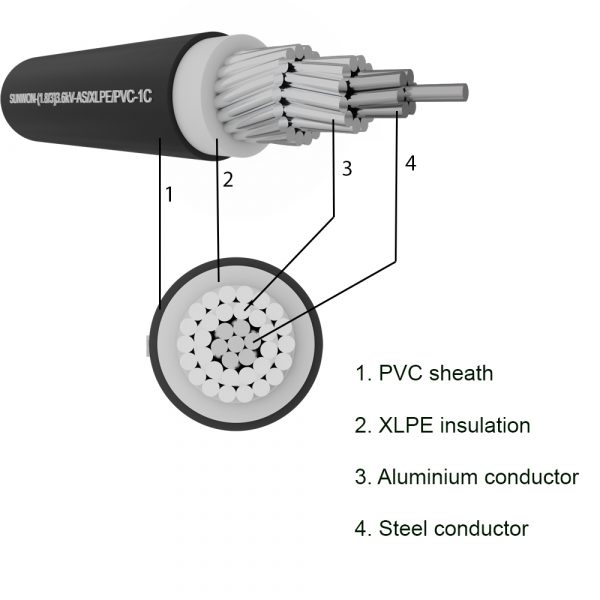 Steel aluminium cable SUNWON- 1.8/3 (3.6) kV-AS/XLPE/PVC-1x structure