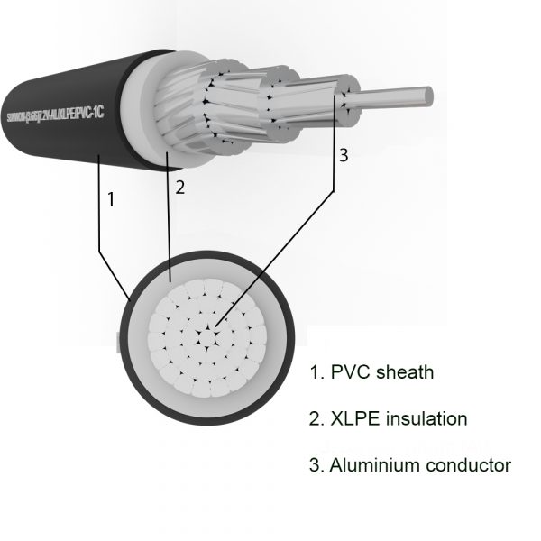 1-core sheathed aluminum cable SUNWON- 3.6/6 (7.2)kV-AL/XLPE/PVC structure
