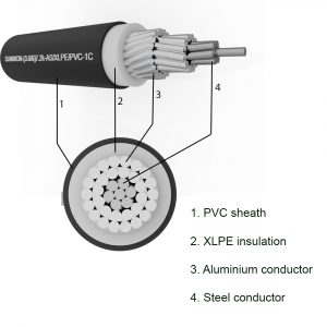 Aluminum Cable with Steel Core SUNWON- 3.6/6 (7.2) kV-AS/XLPE/PVC structure