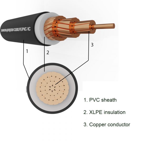 1-core sheathed copper cable SUNWON- 6/10 (12) kV-CU/XLPE/PVC structure