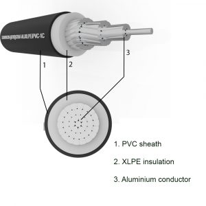 1-core sheathed aluminum cable SUNWON-(6/10) 12kV-AL/XLPE/PVC structure