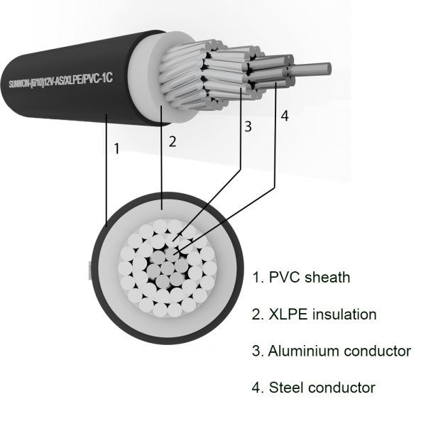 Aluminum cable with steel core SUNWON- 6/10 (12) kV- AS/XLPE/PVC structure
