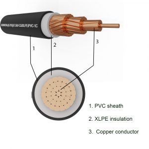 1-core sheathed copper cable SUNWON- 8.7/15 (17.5) kV-CU/XLPE/PVC structure