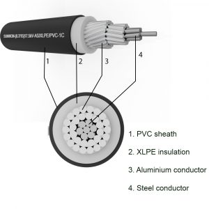 Steel core aluminum cable SUNWON- 8.7/15 (17.5) kV-AS/XLPE/PVC structure