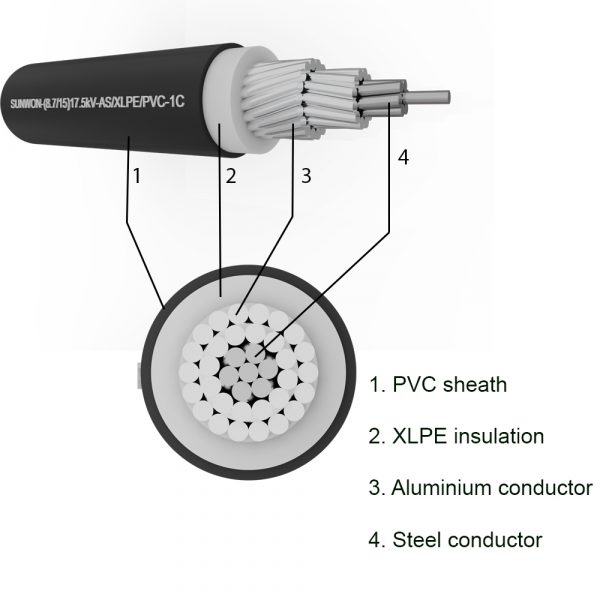 Steel core aluminum cable SUNWON- 8.7/15 (17.5) kV-AS/XLPE/PVC structure
