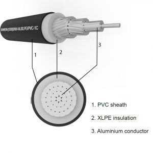 1-core sheathed aluminum cable SUNWON-12/20 (24)kV-AL/XLPE/PVC structure