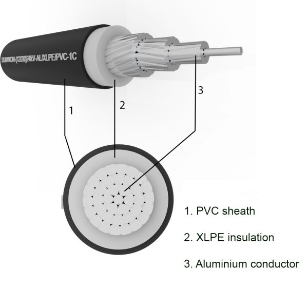 1-core sheathed aluminum cable SUNWON-12/20 (24)kV-AL/XLPE/PVC structure