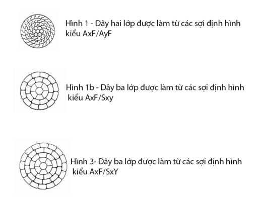 5.2.-Sợi-định-hình