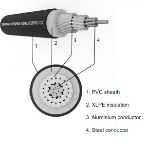 Partial Cable SUNWON-12.7/22 (24) kV-AS/XLPE/HDPE-1x structure