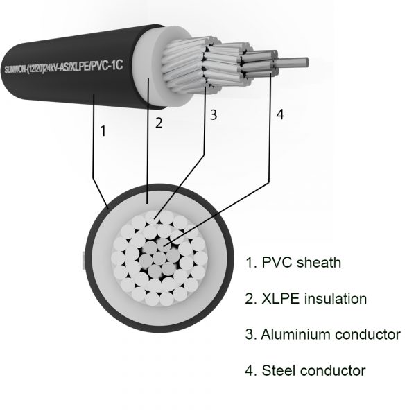 Partial Cable SUNWON-12.7/22 (24) kV-AS/XLPE/HDPE-1x structure