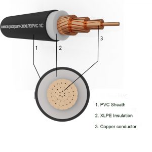 1-core sheathed copper cable SUNWON-18/30 (36) kV-CU/XLPE/PVC structure