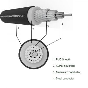 Aluminum cable with steel core SUNWON- 18/30 (36) kV- AS/XLPE/PVC structure
