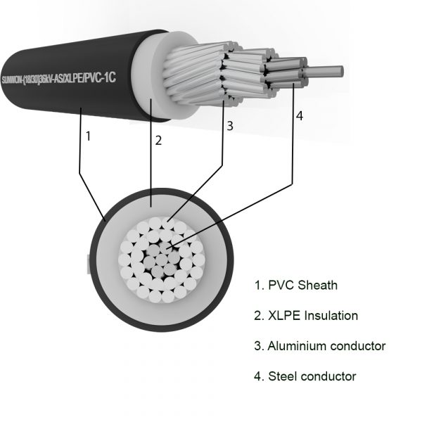 Aluminum cable with steel core SUNWON- 18/30 (36) kV- AS/XLPE/PVC structure