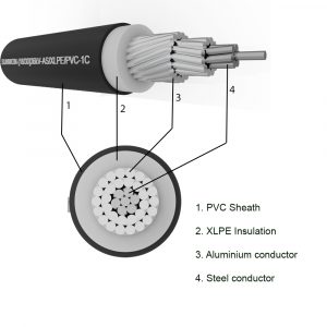 Partial Cable SUNWON-20/35 (40.5) kV-AS/XLPE/HDPE-1x structure