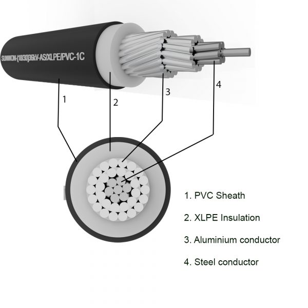 Partial Cable SUNWON-20/35 (40.5) kV-AS/XLPE/HDPE-1x structure