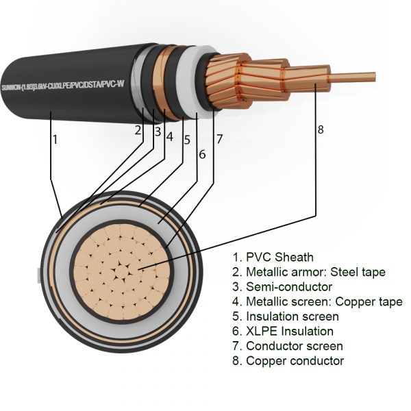1-core underground copper cable SUNWON- 1.8/3 (3.6) kV- CU/XLPE/PVC/DSTA/PVC-W structure