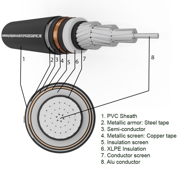 1-core underground aluminum cable SUNWON-1.8/3 (3.6) kV-AL/XLPE/PVC/DSTA/PVC-W structure